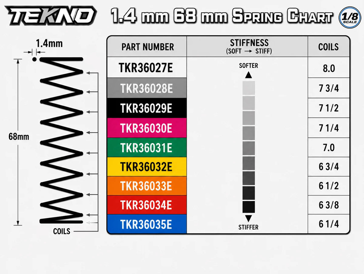 TKR36030E – Shock Spring Set (1.4 x 7.25T, 68mm, PINK)