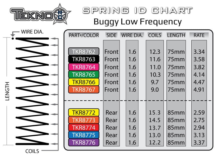 TKR8763 – LF Shock Spring Set (front, 1.6×11.6, 3.58lb/in, 75mm, black)