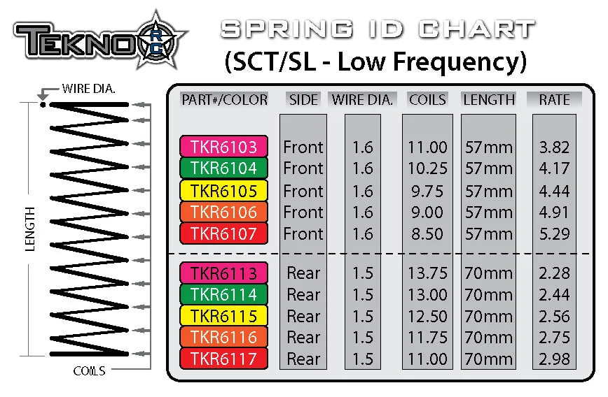 TKR6104 – LF Shock Spring Set (front, 1.6×10.25, 4.17lb/in, 57mm, green)