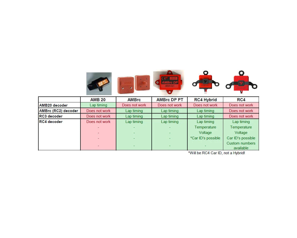 MYLAPS RC4 "3-Wire" Direct Powered Personal Transponder
